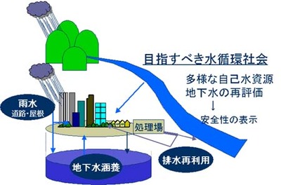 object.jpgのサムネール画像のサムネール画像